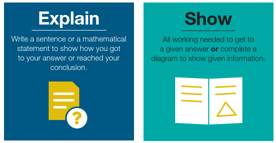 Mathematics Examination Revision Resources